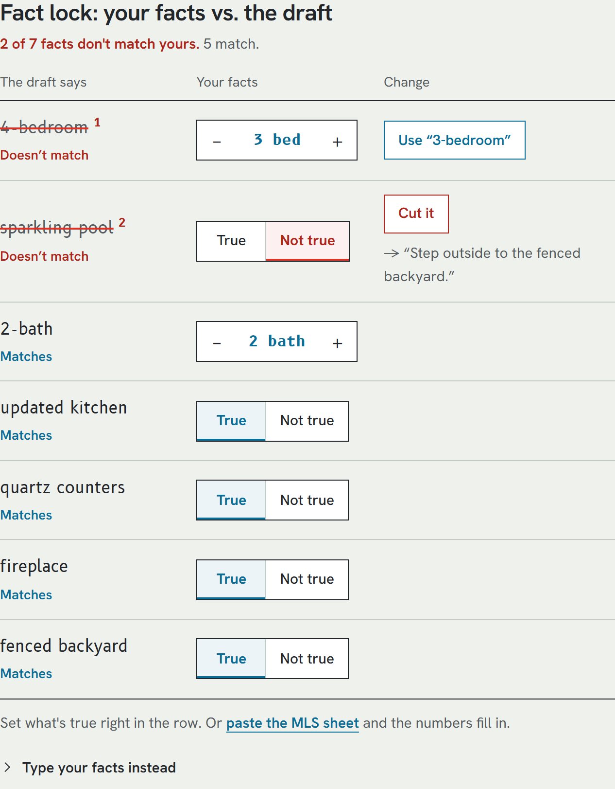 The fact lock: the draft's own claims as rows. 4-bedroom doesn't match, with a stepper set to 3 bed and a Use 3-bedroom button. Sparkling pool doesn't match, marked Not true, with a Cut it button and the sentence it leaves: Step outside to the fenced backyard. 2-bath, updated kitchen, quartz counters, fireplace and fenced backyard match.